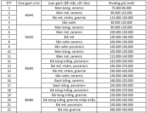 Gạch lát nền bao nhiêu tiền 1m2